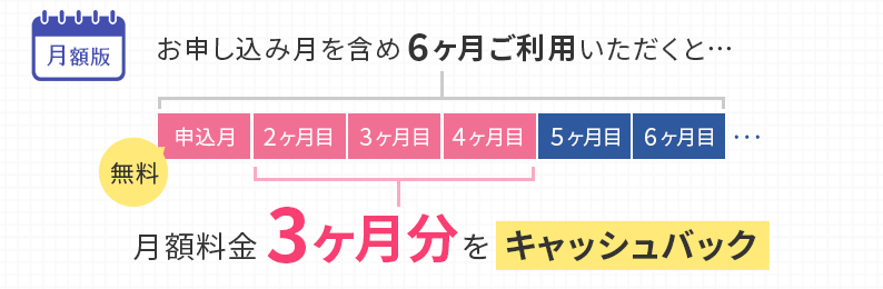 月額版:お申し込み月を含め6ヶ月ご利用いただくと…月額料金3ヶ月分をキャッシュバック