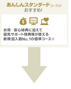 あんしんスタンダードコースがおすすめ!お得/安心特典に加えて優先サポート特典等が使える新規加入数No.1の標準コース。※FMVご利用者様限定