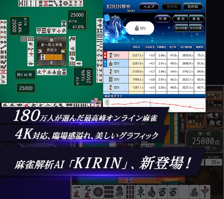 麻雀解析AI「KIRIN」、新登場!