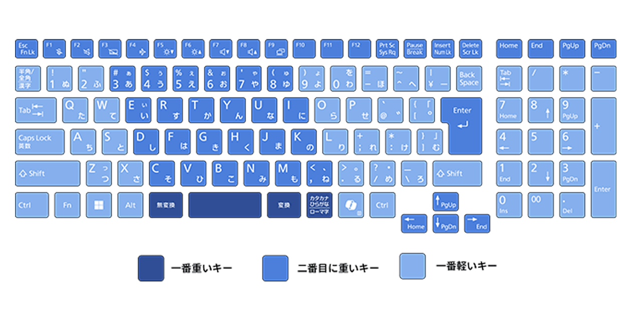 キーボードのこだわり