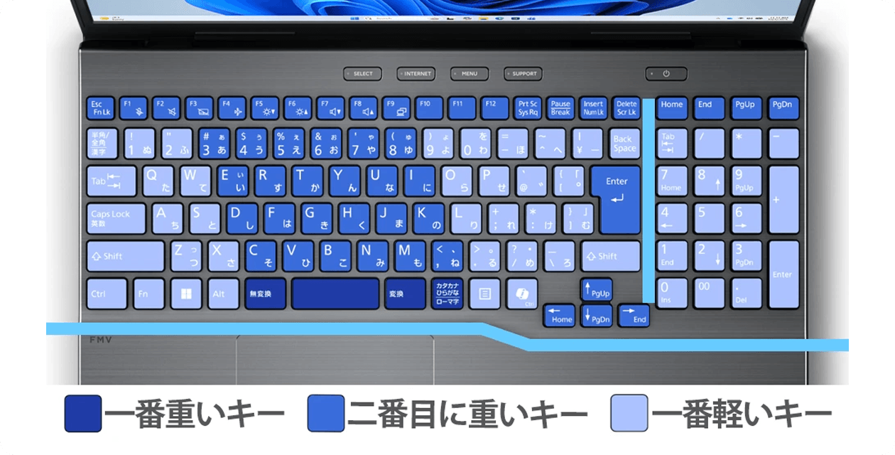 こだわりのキーボード