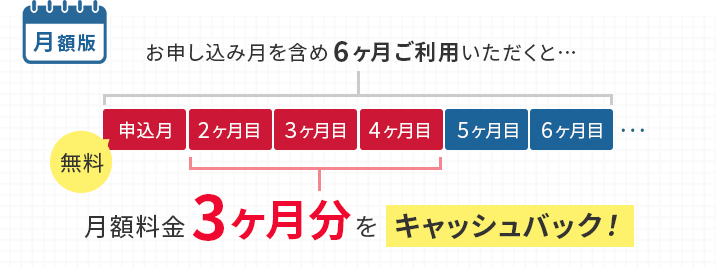 月額版：お申し込み月を含め6ヶ月ご利用いただくと…月額料金3ヶ月分をキャッシュバック