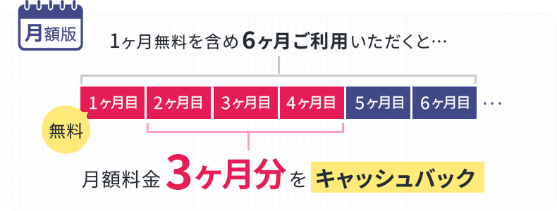 月額版：1ヶ月無料を含め6ヶ月ご利用いただくと…月額料金3ヶ月分をキャッシュバック
