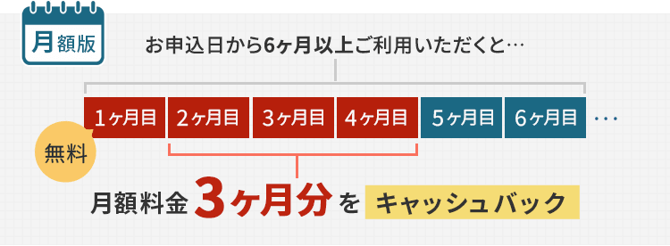 月額版：お申込日から6ヶ月以上ご利用いただくと…月額料金3ヶ月分をキャッシュバック
