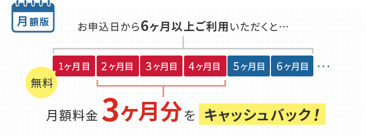 月額版：お申込日から6ヶ月以上ご利用いただくと……月額料金3ヶ月分をキャッシュバック