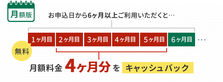 月額版：お申込日から6ヶ月以上ご利用いただくと…月額料金4ヶ月分をキャッシュバック