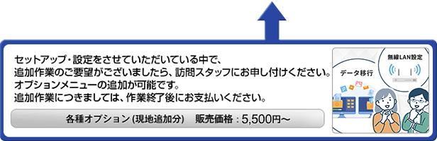 セットアップ・設定をさせていただいている中で、追加作業のご要望がございましたら、訪問スタッフにお申し付けください。オプションメニューの追加が可能です。追加作業につきましては、作業終了後にお支払いください。 販売価格：5,500円～