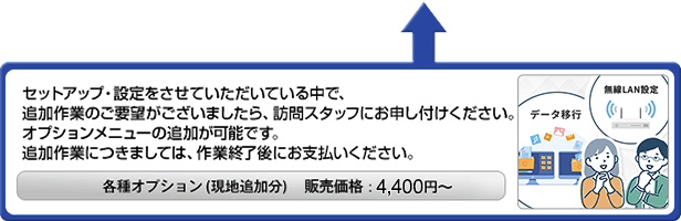 セットアップ・設定をさせていただいている中で、追加作業のご要望がございましたら、訪問スタッフにお申し付けください。オプションメニューの追加が可能です。追加作業につきましては、作業終了後にお支払いください。 販売価格：4,400円～