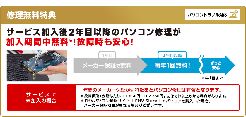 FMV プレミアム サービス「あんしんスタンダード」年額版〔WEB価格 