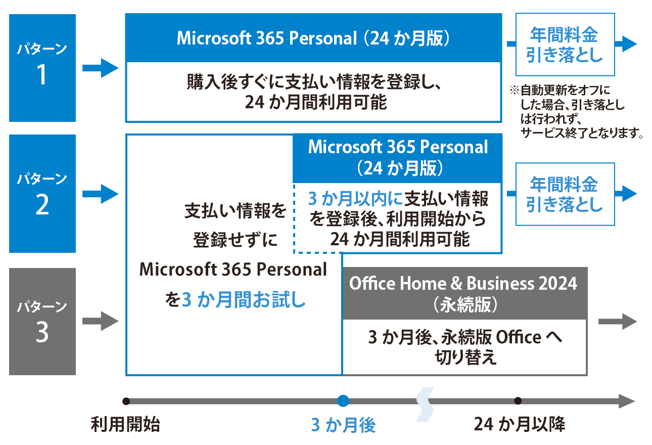 パソコン Office Personal Windows 最新Office搭載モダンPC | FMV Store