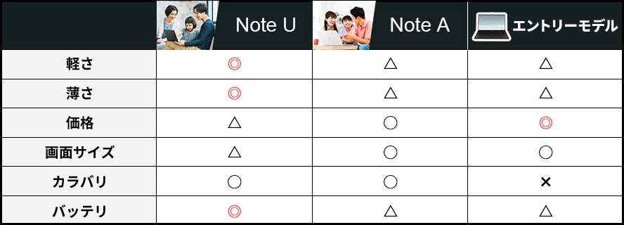 あなたが欲しいパソコンはどれ？