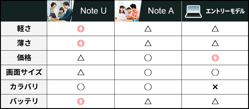 あなたが欲しいパソコンはどれ？