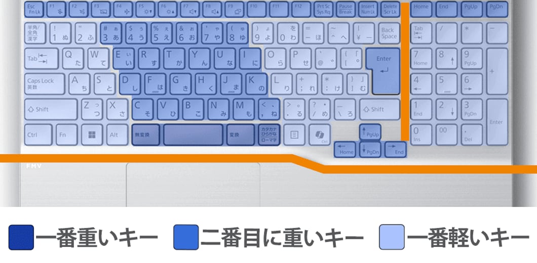 使いやすいキーボード