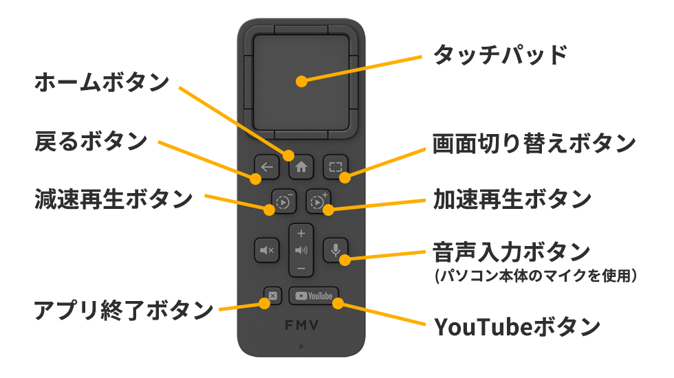 Videoポータルリモコン