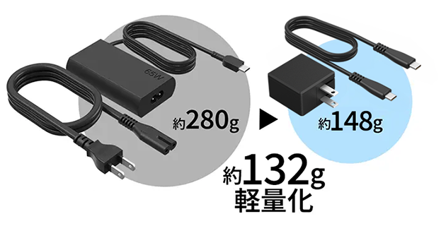 小型・軽量ACアダプタ