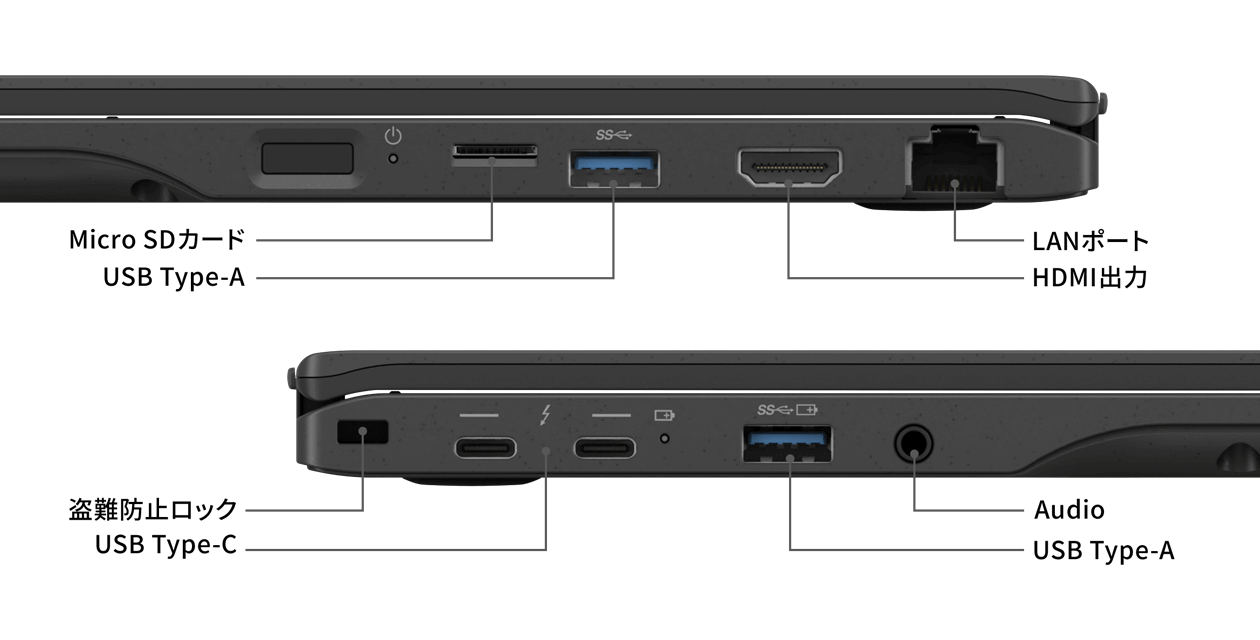 豊富なインターフェース