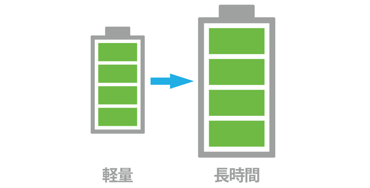 選べるバッテリ容量